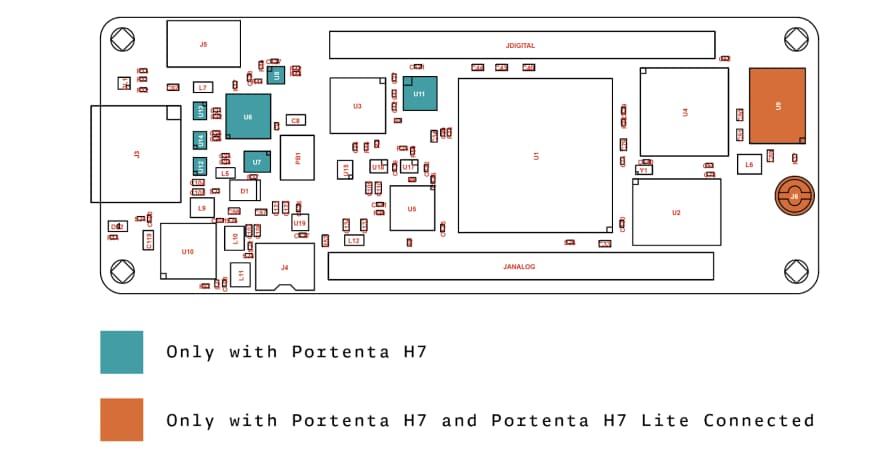 Mechanical Drawing - Arduino Portenta H7 Lite Connected